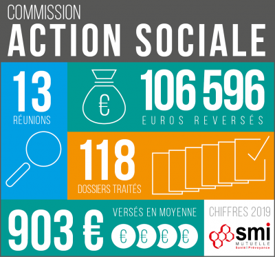 infographie-commissions-services-sociaux-2019-v3